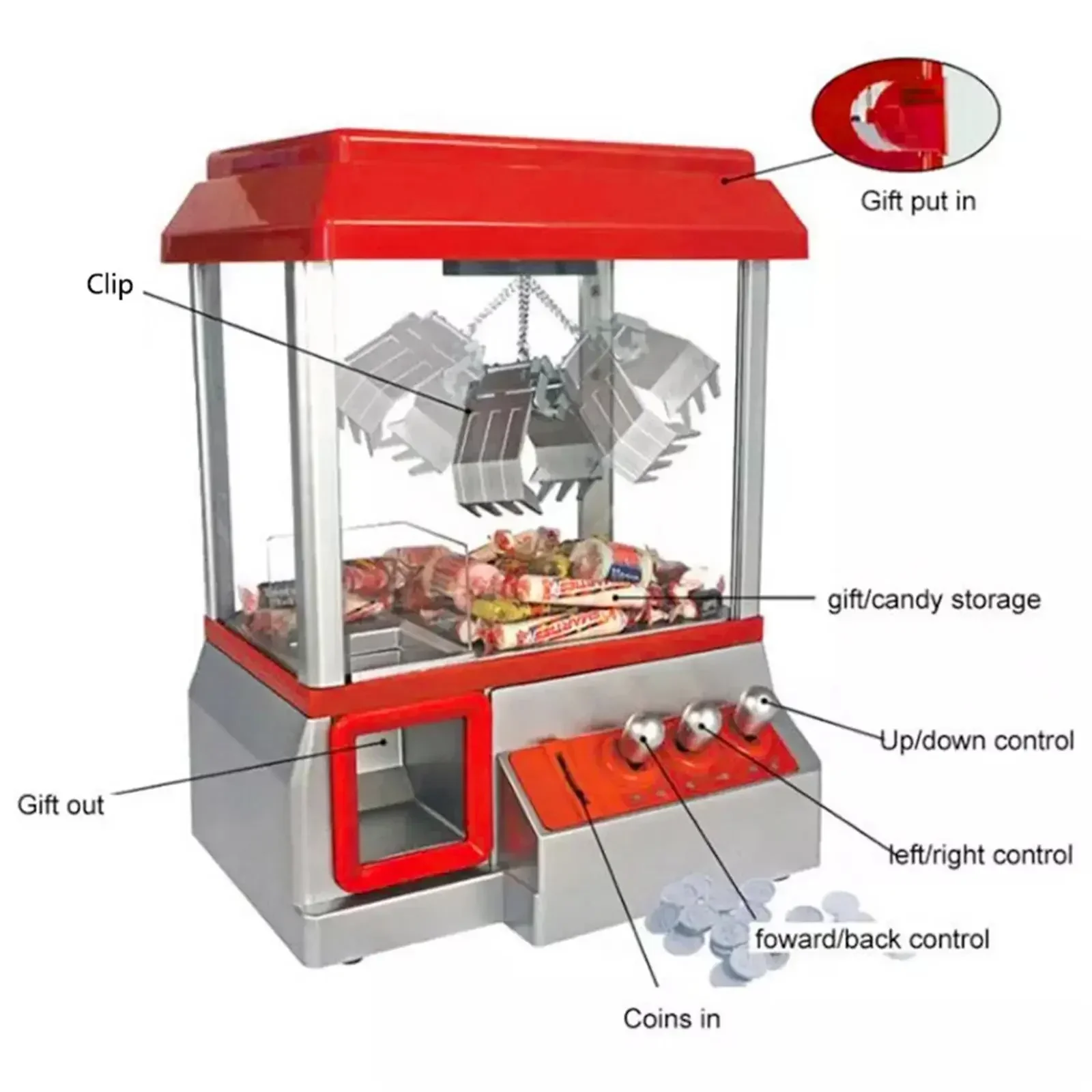 มินิเกมวิ่งบนเหรียญสําหรับเด็ก - Claw Crane Machine บทวิจารณ์และราคา