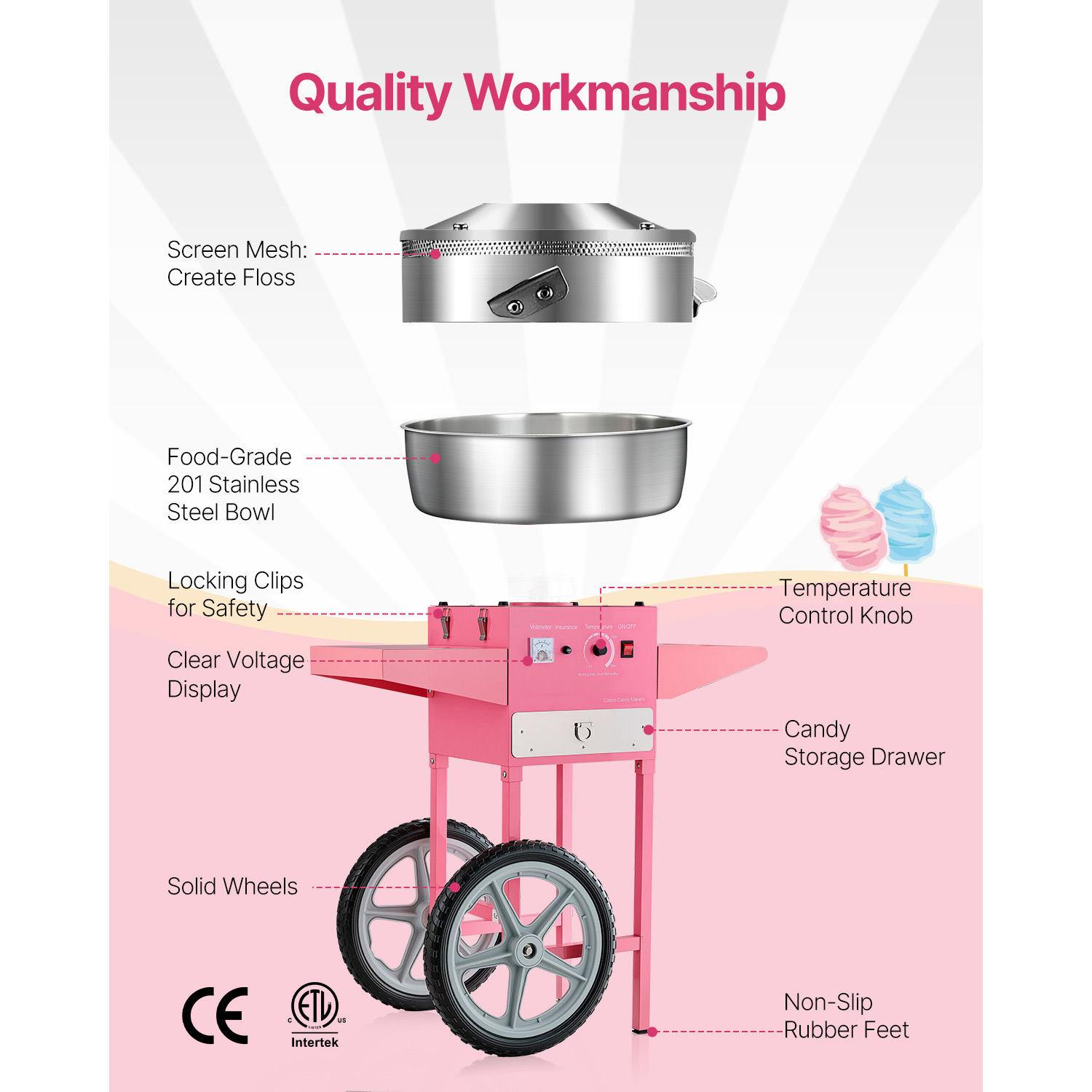เครื่องทำสายไหมไฟฟ้า SucceBuy  - Candy Floss Machine บทวิจารณ์และราคา
