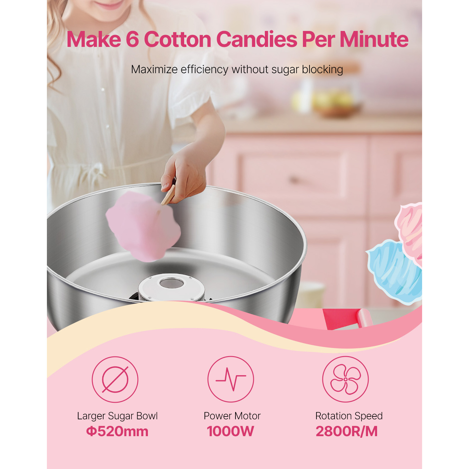เครื่องทำสายไหมไฟฟ้า SucceBuy  - Candy Floss Machine บทวิจารณ์และราคา